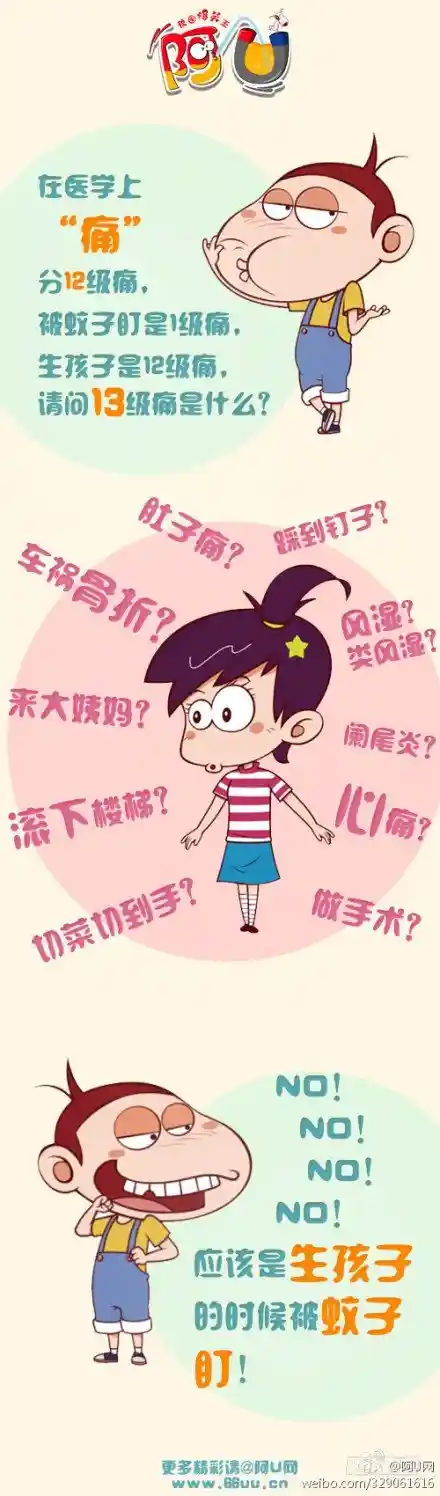 阿U 阿U微漫画：痛的分类